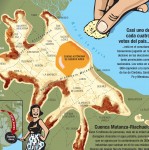 Para “mojar el pancito”
